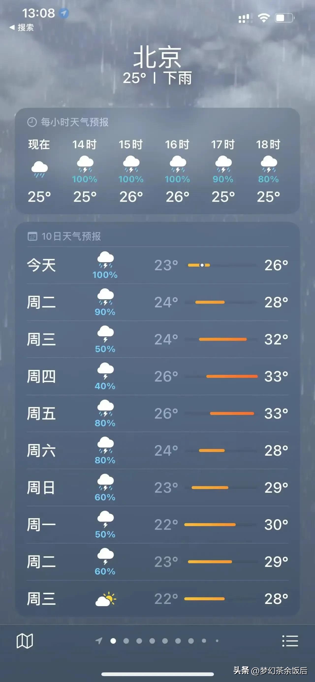 北京升级发布洪水红色预警|界面新闻 · 快讯