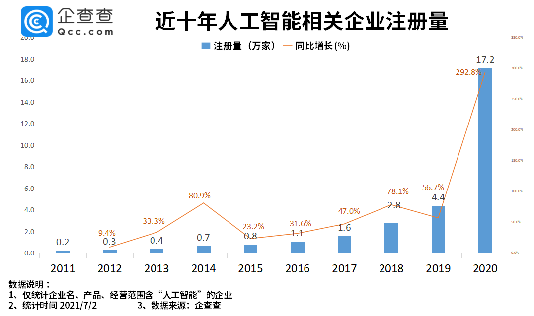人工智能大会于今日开幕，A股人工智能公司业绩快速增长|界面新闻 · 快讯