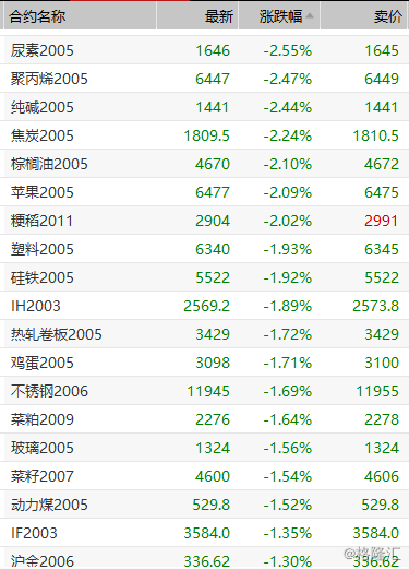 LME金属期货收盘普跌|界面新闻 · 快讯