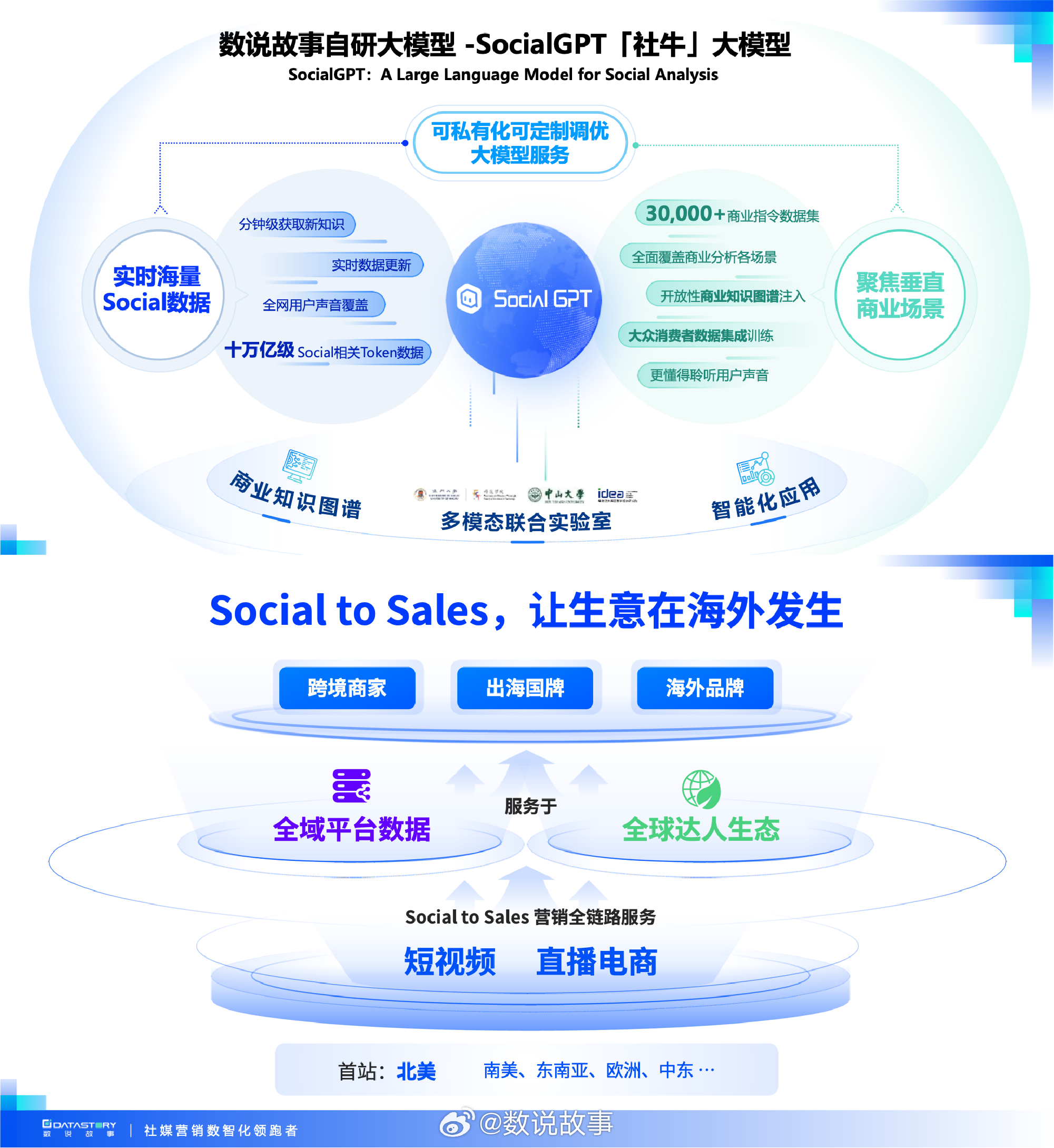 PPIO推出Agentic AI基础设施服务平台|界面新闻 · 快讯