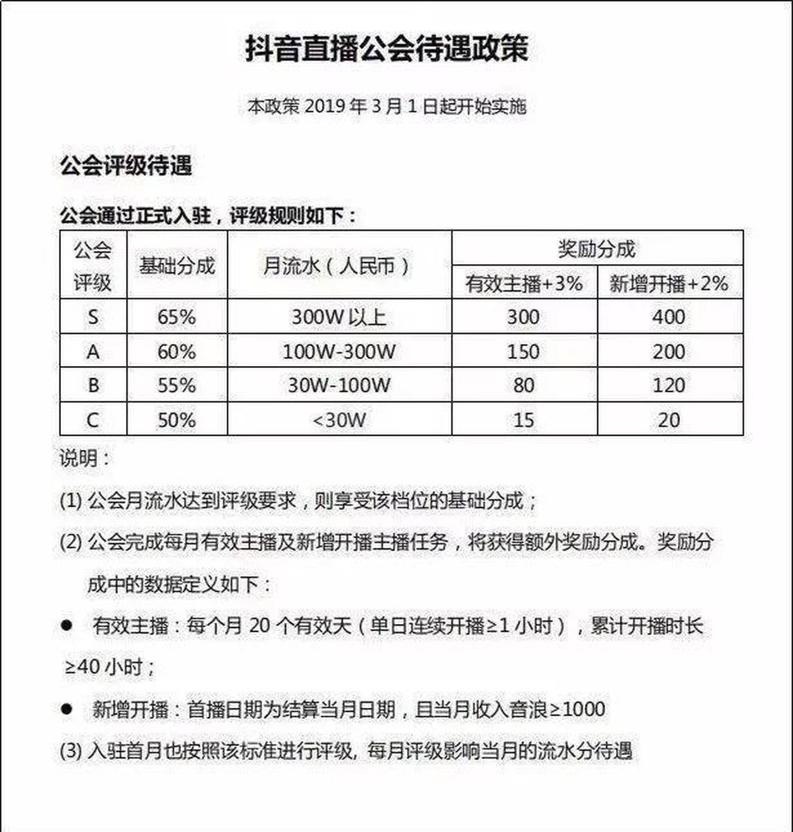 抖音直播严厉打击退会难、合约模糊等公会不当签约行为|界面新闻 · 快讯