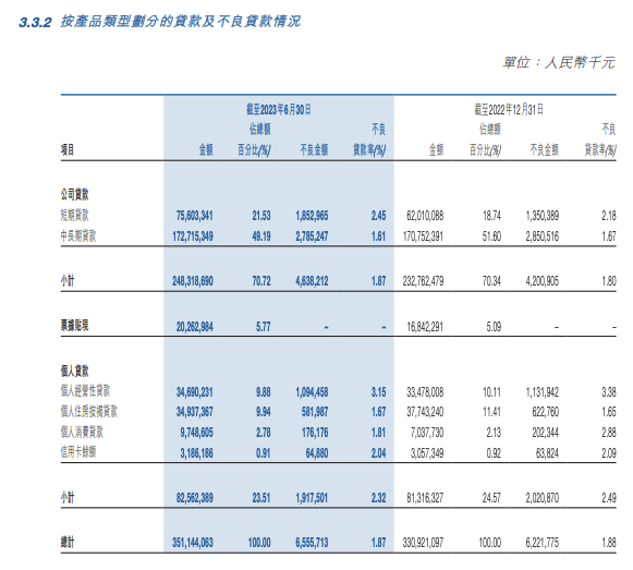 央行：2025年第二季度全国新发放商业性个人住房贷款加权平均利率为3.09%|界面新闻 · 快讯