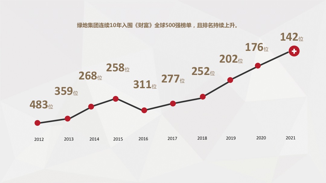 世界500强排名第334位！新寿险模式破局长寿时代|界面新闻