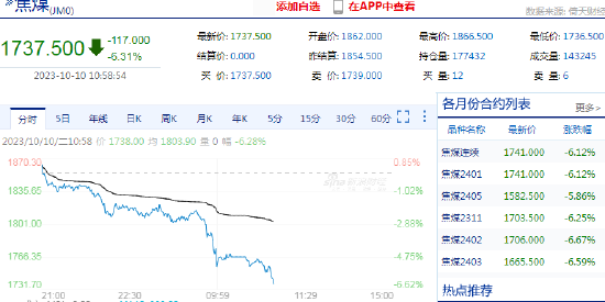 国内期货主力合约跌多涨少，焦煤跌超3%|界面新闻 · 快讯